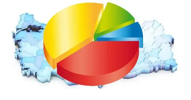 Area Arastirma'dan son seçim anketi