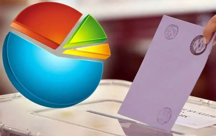 Metropoll’den son anket paylasimi: Bu pazar seçim olsa…