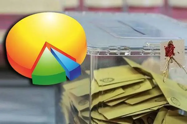 Anket| Partilerin oy oranlari açiklandi!