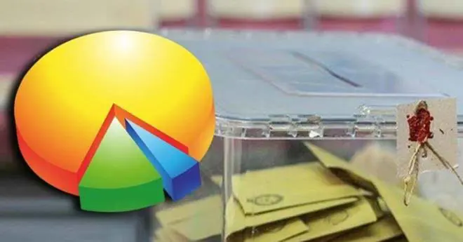 Son seçim anketi: Üç parti baraji geçiyor!