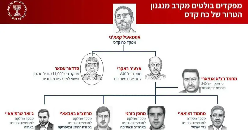 💥ئاشکرا کردنی زانیاری لەسەر تۆڕێکی تێرۆریستی سەر بە سوپای قودس لە لایەن دەزگای هەواڵگری مووساد ەوە