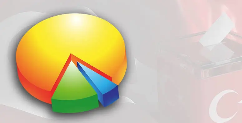 ASAL Arastirma son anketi! CHP birinci parti