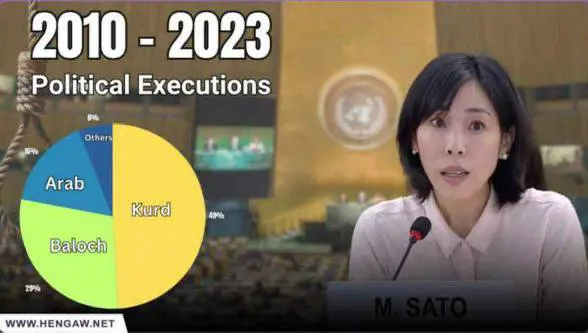 کورد، به‌لووچ و عه‌ره‌ب له‌ سه‌رکوت و له‌سێداره‌دان دا پشکی شێریان به‌رکه‌وتووه‌