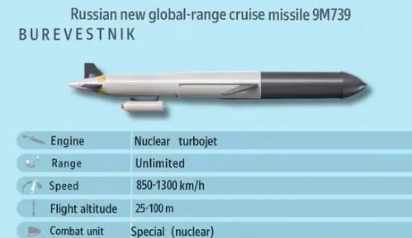 ​​​​​​​مووشەکی بۆرۆتسنیکی ڕووسیا بە زیرەکی دەستکردی دزێو تەیار دەکرێت