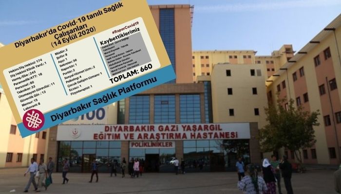 Li Diyarbekirê 660 karmendên tenduristiyê bi koronayê ketine