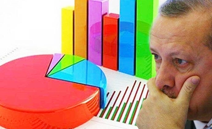 RAPIRSÎN | Rêjeya dengên AKPê bilind bû