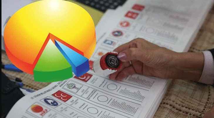 Rapirsîna dawî: Hilbijartin wê bimîne tûra duyemîn