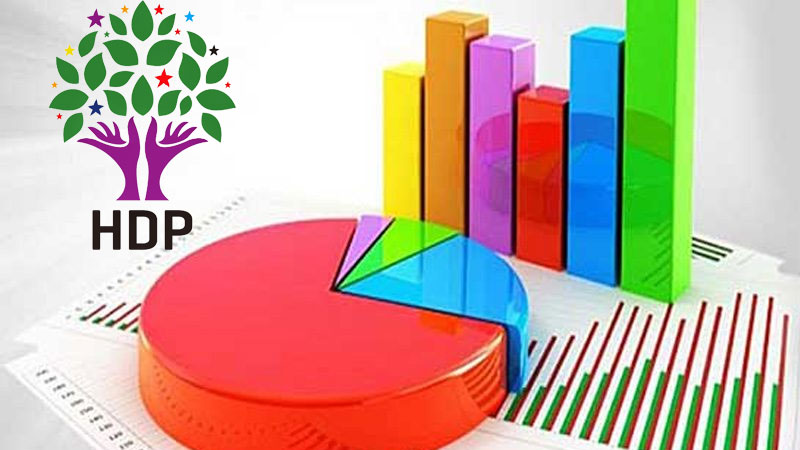 Li 11 bajarên Bakurê Kurdistanê anketa doza girtina HDPê: Encam balkês in!