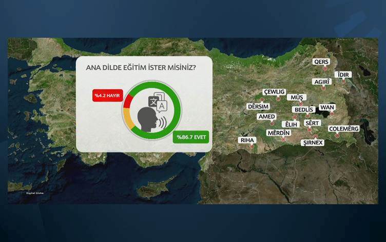 Arastirma: Kürtlerin yüzde 80’i anadilde egitim istiyor
