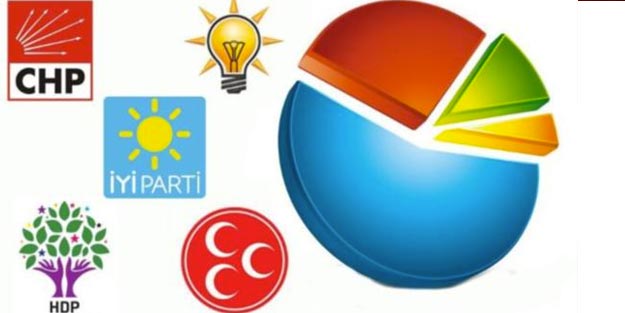 'Suriye’ye operasyon' anketi: CHP’liler onaylamiyor, AKP’liler ise...