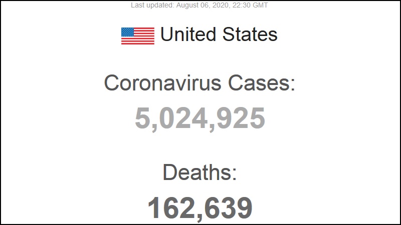 ژمارەی تووشبووانی کۆرۆنا لە ئەمریکا سنووری ٥ میلیۆن کەسی تێپەڕاند